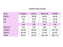 Supplier women’s size chart, Medium 12–14, chest 95–98 cm, waist 74–78 cm and hips 100–104 cm
