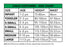 Rubies mascot child costume size chart: Toddler 2–3 years, height 80–100 cm and waist 47–50 cm