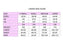 Supplier women’s size chart, Large 16–18, chest 102–107 cm, waist 82–87 cm and hips 108–113 cm