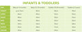 “Infant and toddler costume size chart showing height, chest, waist, hips, neck, sleeve and inseam for ages 6 months–3 years.”
